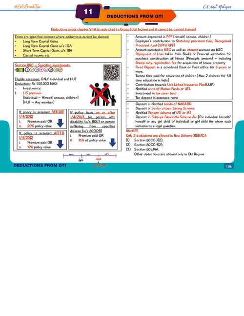 First page of Deductions u/c VI-A notes by CA Amit Mahajan Sir for Jan 26.