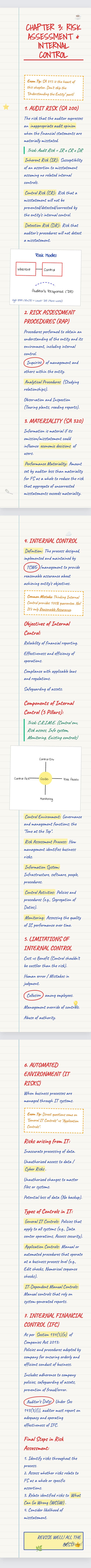 First page of CA Inter Audit Chp 3 Risk Assessment and Internal Control Summary Note by Sky CA Verse