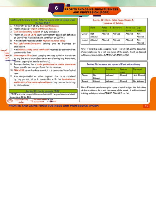 First page of PGBP notes by CA Amit Mahajan Sir for Jan 26.