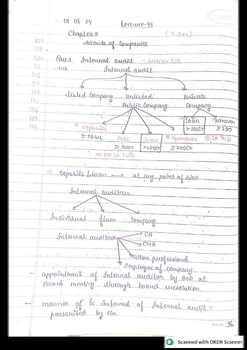 First page of Accounts of Company Handwritten Notes - CA Abhishek Bansal Best Revision & Summary Notes !