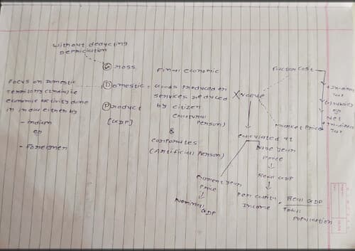 First page of Eco ch 6 handwritten notes Ca foundation jan 26 For last day revision