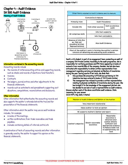 First page of Audit Chp 4 short notes by Neeraj Arora.
