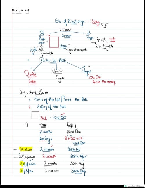 First page of Account notes of Bills of exchange , all concept include