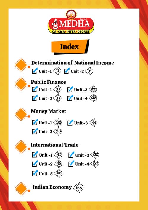 First page of Economics Master Notes
