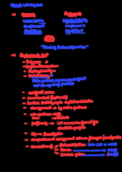 First page of Quick revision notes for CA Foundation Law