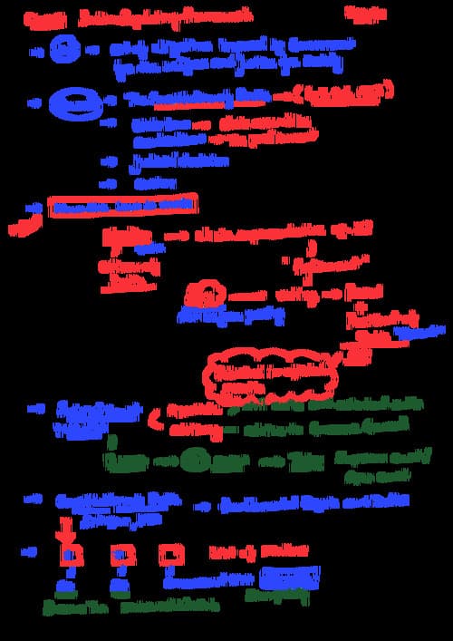 First page of Quick revision notes for CA Foundation Law