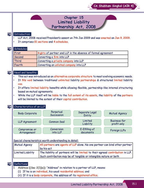 First page of Ch-15 LLP Act,2008 Summary Book By Shubham Singhal 6th Edition ✅