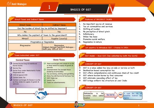First page of Gst basic