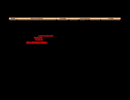 First page of TCS Summary Chart - DT Short Tricks