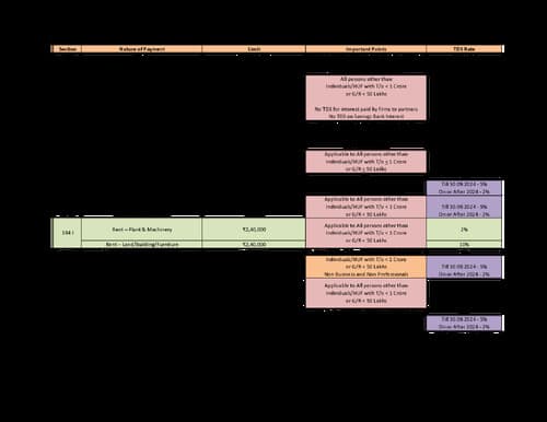 First page of TDS Summary Chart - DT Short Tricks