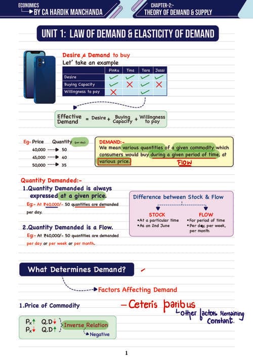 First page of CA FOUNDATION BUSINESS ECONOMICS CHAPTER 2 UNIT 1 BY CA HARDIK MANCHANDA SIR