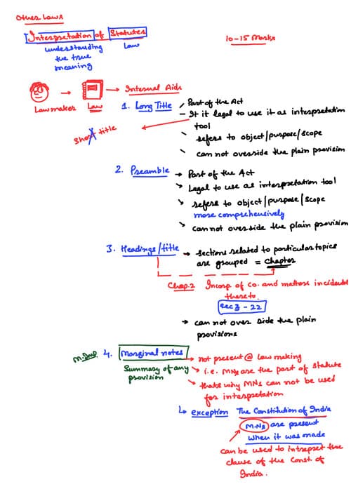 First page of Quick revision notes