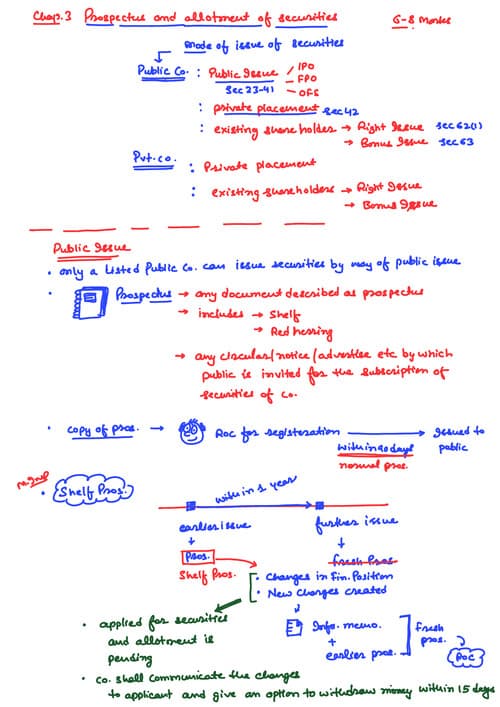 First page of Quick revision notes by CA CS CMA Gorav Bansal