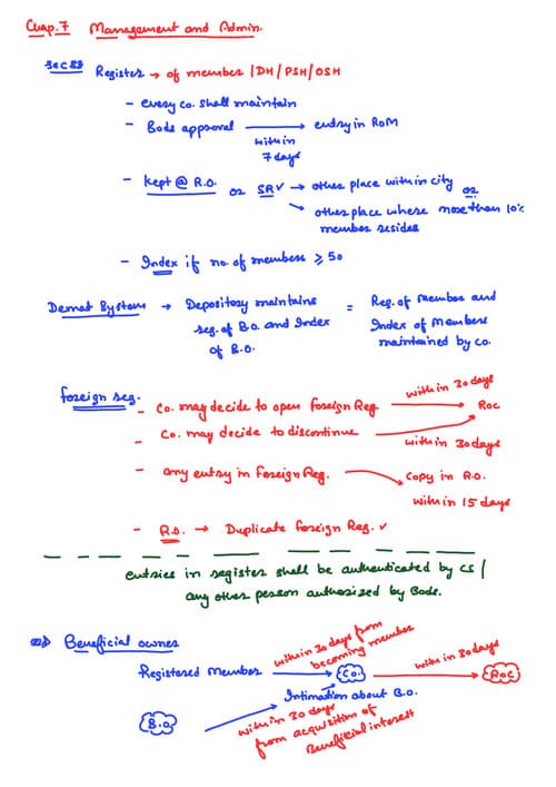 First page of Quick revision notes by CA CS CMA Gorav Bansal