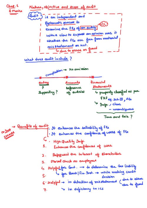 First page of Quick revision notes by CA CS CMA Gorav Bansal