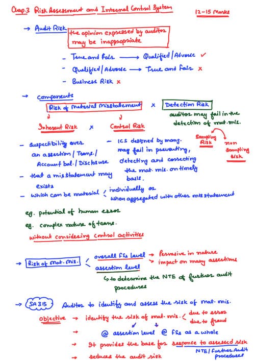First page of Quick revision notes by CA CS CMA Gorav Bansal