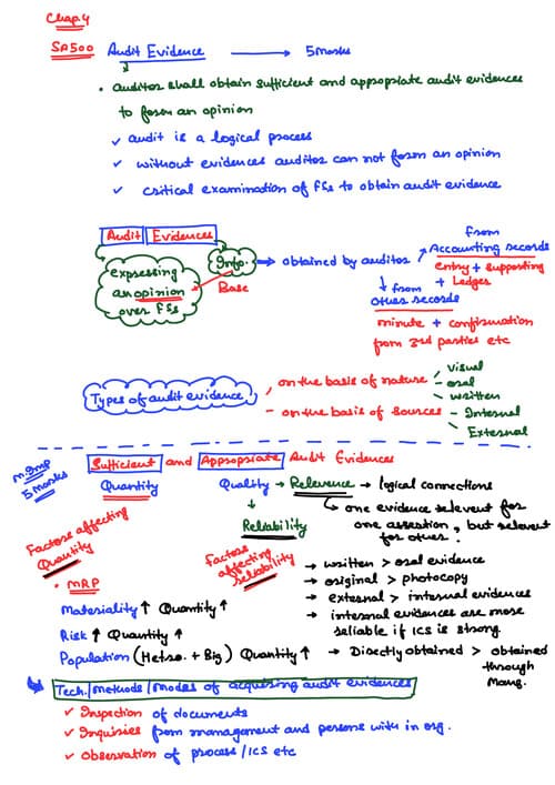 First page of Quick revision notes by CA CS CMA Gorav Bansal