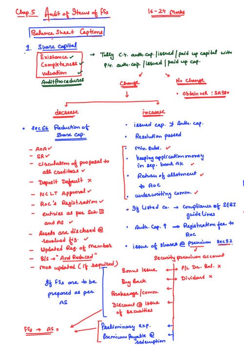 First page of Quick revision notes by CA CS CMA Gorav Bansal