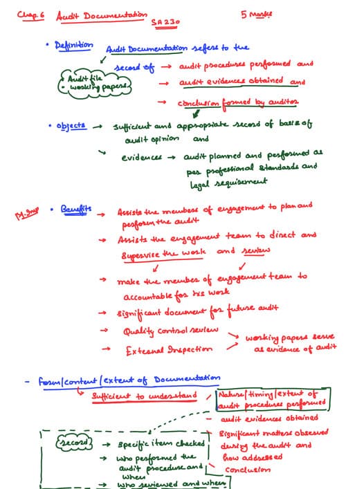 First page of Quick revision notes by CA CS CMA Gorav Bansal