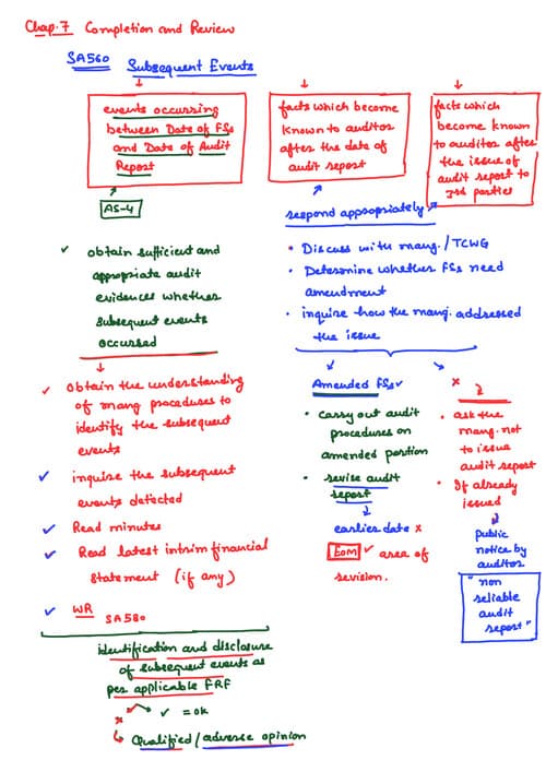 First page of Quick revision notes by CA CS CMA Gorav Bansal