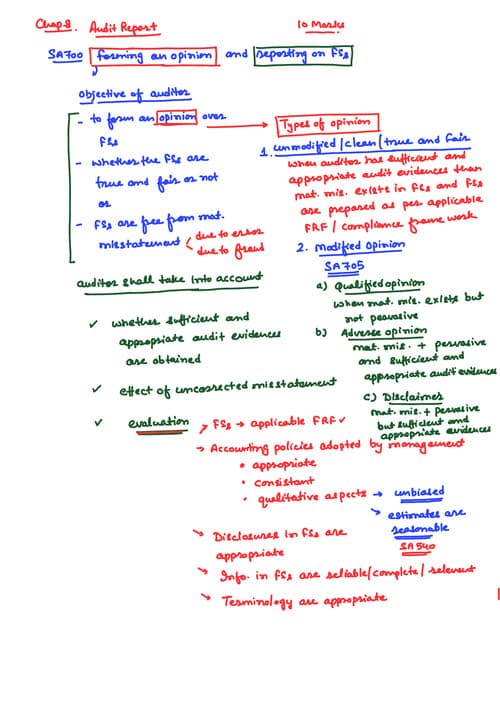 First page of Quick revision notes by CA CS CMA Gorav Bansal