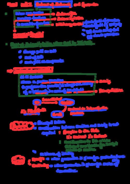 First page of Quick notes by CA CS CMA Gorav Bansal Unit 7 contract Act