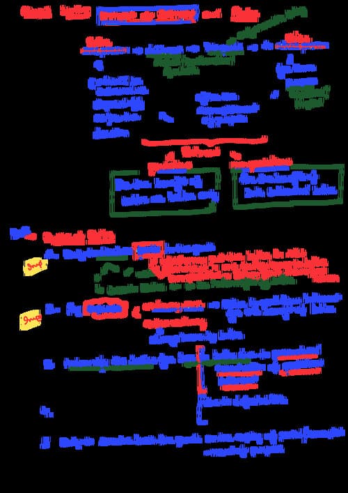 First page of Quick notes by CA CS CMA Gorav Bansal Unit 8 contract Act