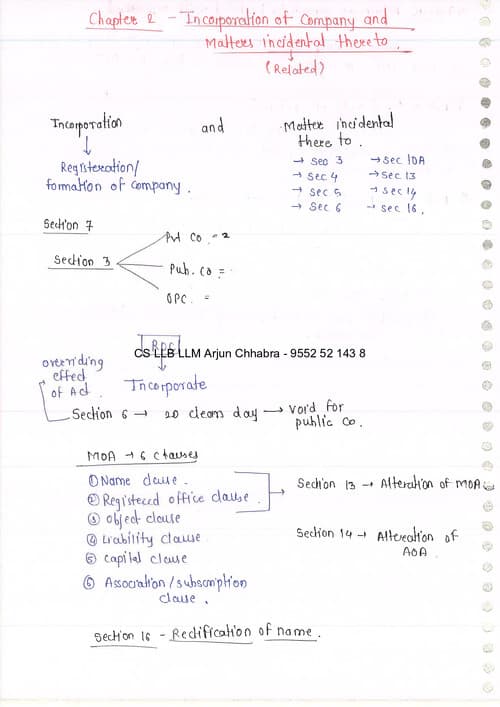 First page of chapter 2 incorporation of company and matters incidental thereto handwritten notes