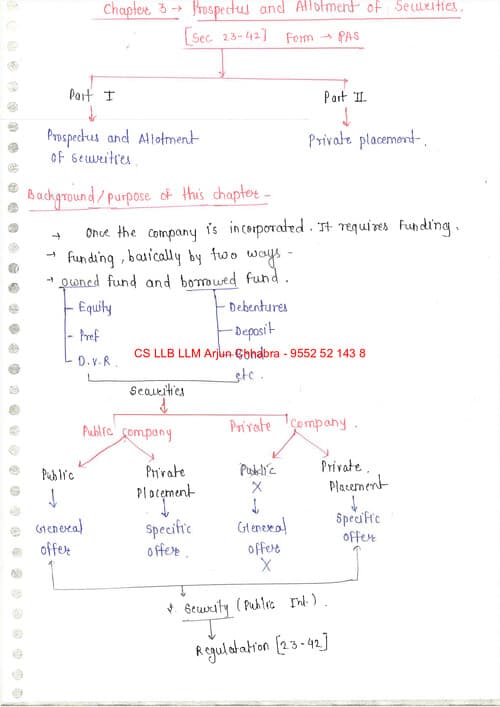 First page of Chapter 3 Prospectus And Allotment Of Securities handwritten notes