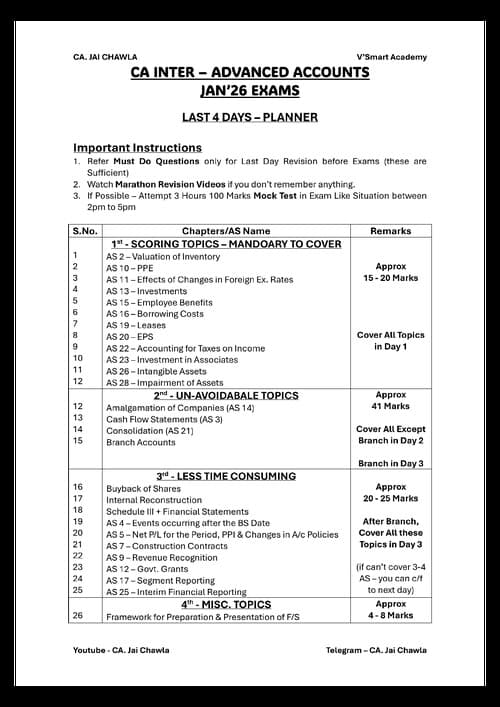 First page of ADV. ACCOUNTS - LAST 4 DAYS PLANNER CA INTER BY JAI CHAWLA