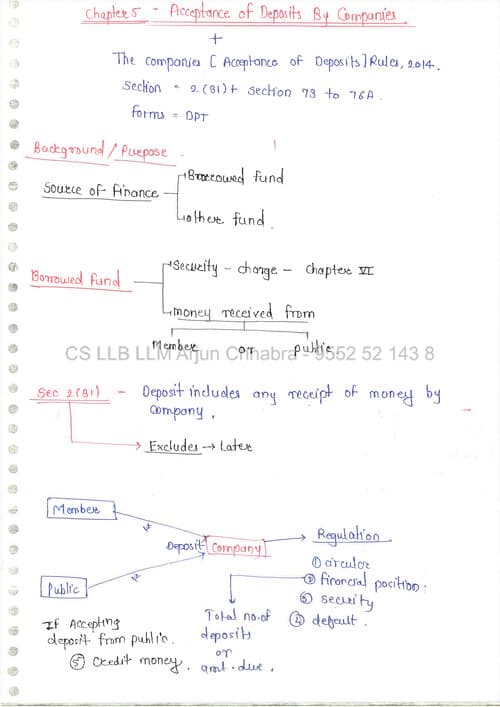 First page of Chapter 5 - Acceptance of Deposits by Companies by Arjun chhabra sir