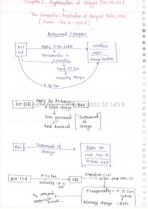 First page of Chapter 6- Registration of Charges by Arjun chhabra sir