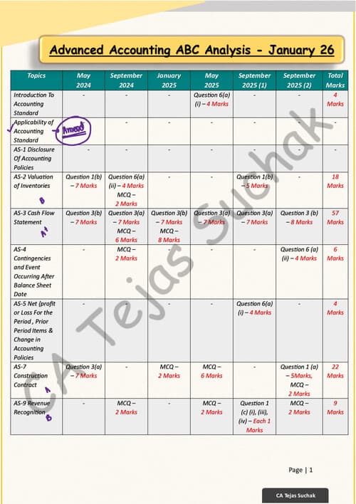 First page of ABC Analysis Jan 26 Advance Accounting By Tejas Sir ✅