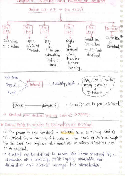 First page of Chapter 8- Declaration and Payment of Dividend by Arjun chhabra sir