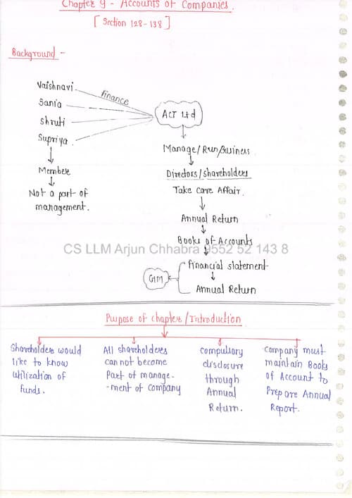First page of Chapter 9- Account of Companies by Arjun chhabra sir