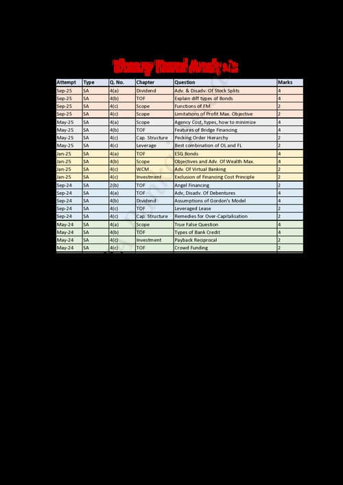 First page of FM most expected theory for Jan 26 by CA Pankaj Aswani sir according to trend analysis