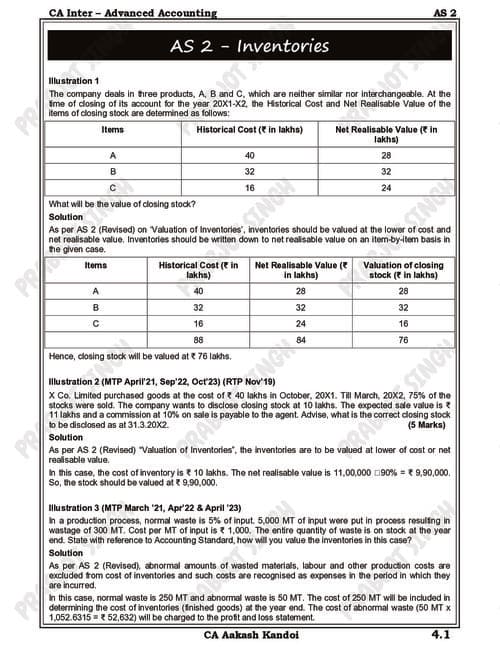 First page of Advance Accounting Question Bank By Aakash Kandoi ✅