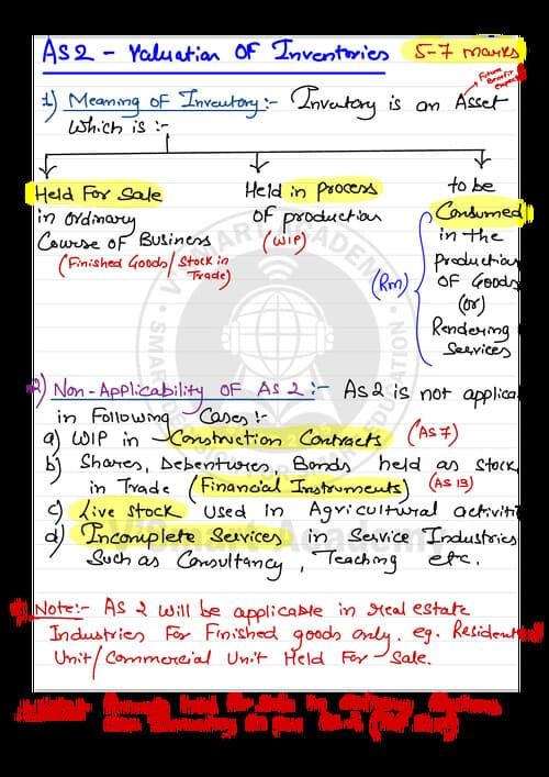 First page of AS 2 summary notes by CA Nitin Goel sir
