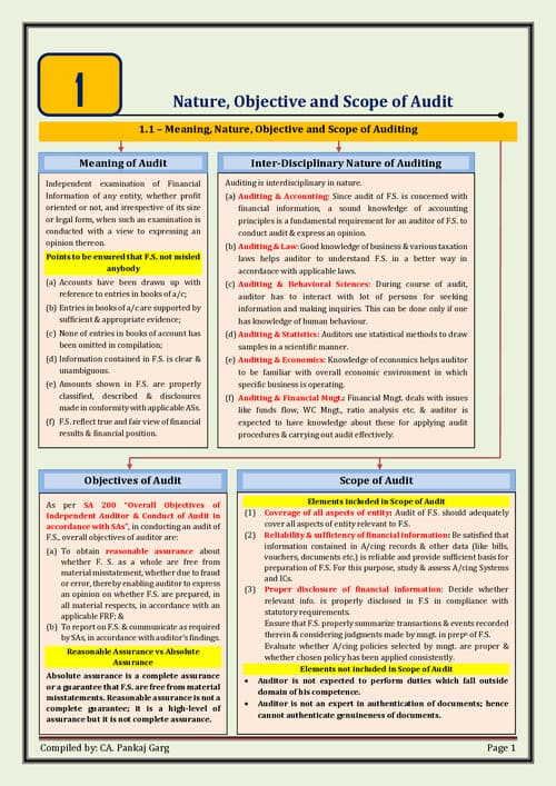 First page of Audit chart book by CA Pankaj Garg sir.