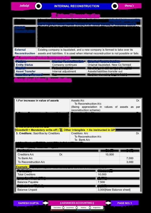 First page of "Internal Reconstruction" – Go through these 17 questions. 8 to 14 marks Weightage. Compilation of Recent RTPs,MTPs,PYQs,LDRs