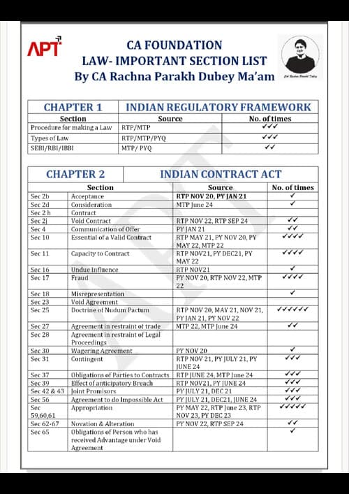 First page of CA Foundation Law Important Sections List