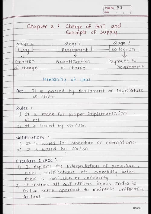First page of GST Chapter 2 Charge of GST and concepts of supply handwritten notes by CA Vishal bhattad sir for May 26 and onwards.