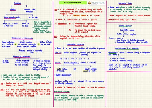 First page of AS 29 chart by CA Tejas Suchak Sir.