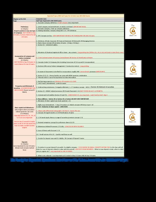 First page of Corporate and Other Law JAN 2026 ATTEMPT – MOST EXPECTED & HIGH-WEIGHT SECTIONS. Don't Skip These Sections.