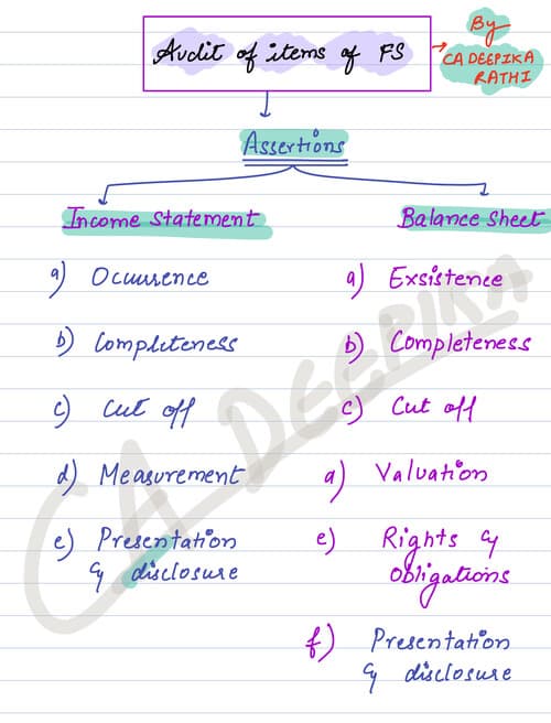 First page of Audit of items of financial statements handwritten notes