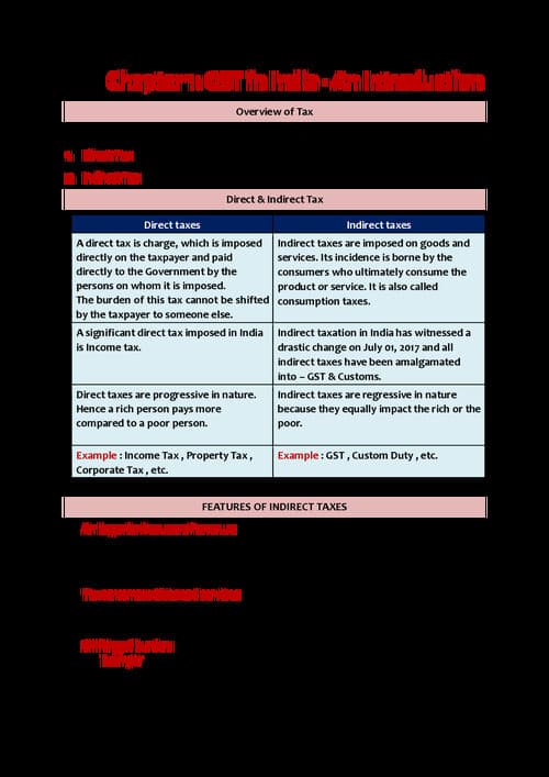 First page of GST Module - PW WALLAH Detailed Coverage !
