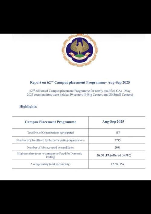 First page of ICAI