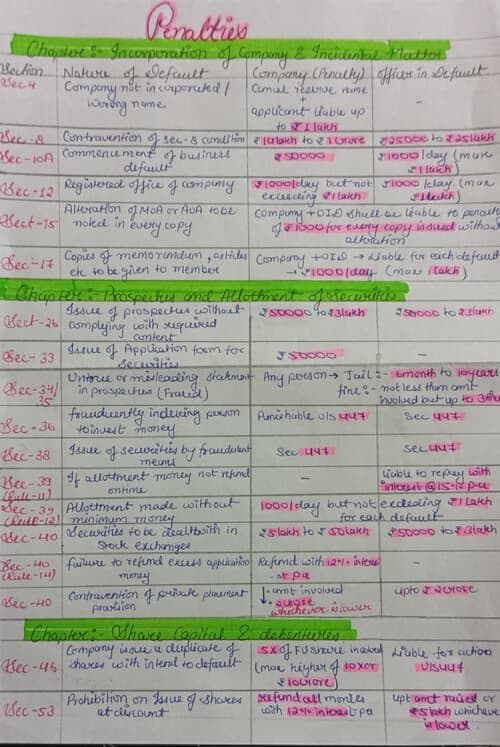 First page of All the penalties of ca inter law