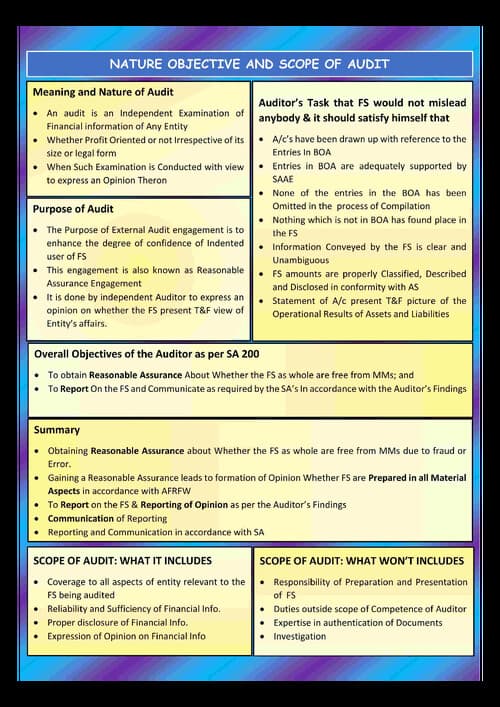 First page of Audit summary magic book by Mrugesh Madlani sir for Jan 26 and onwards.