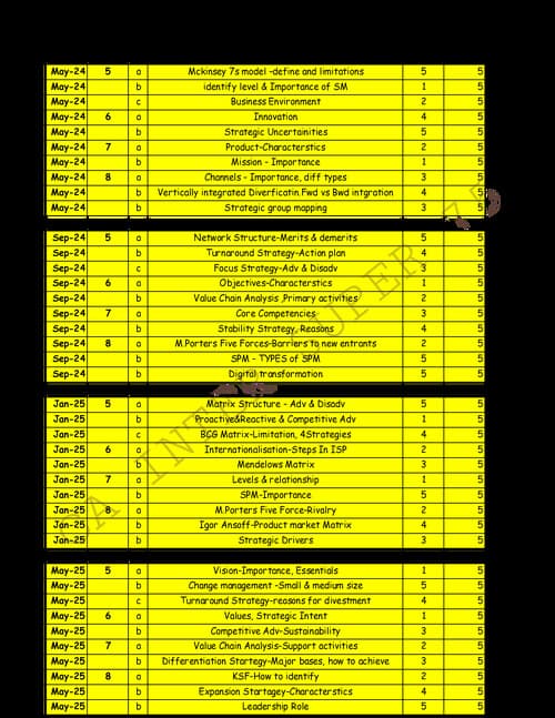 First page of SM Exam Analysis for Jan 26